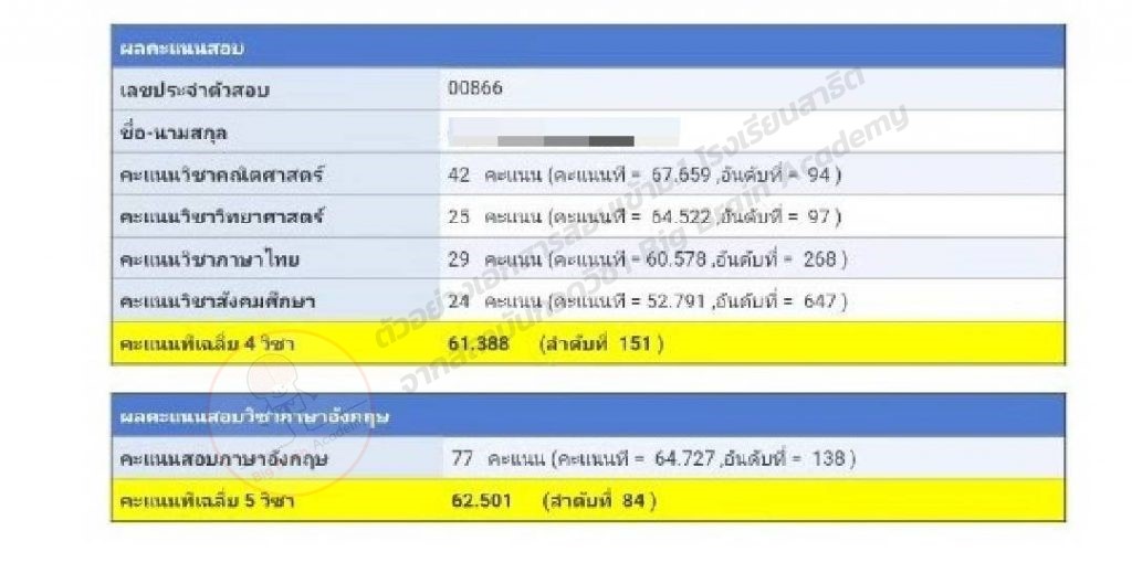 ปทุมวัน